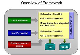 Overview of SIP Quality Measures Framework.jpg