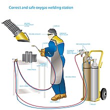 Soudure : tout savoir sur le chalumeau à gaz