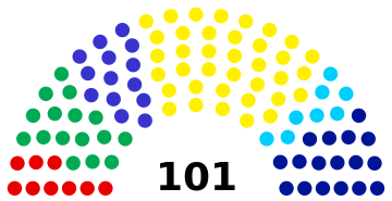 Parlamento Estonia luego de las elecciones de 2023.svg