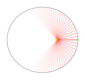 Perihelium