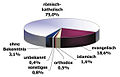 Vorschaubild der Version vom 13:22, 31. Dez. 2007