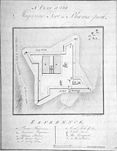 1793 plan of the fort referencing "a Howitzer" defending the gate Plan of the Magazine Fort in Phoenix Park - 1793 - NLI16.jpg