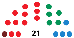 PlasenciaCouncilDiagram1991.svg