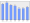 Evolucion de la populacion 1962-2008