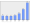 Evolucion de la populacion 1962-2008