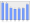 Evolucion de la populacion 1962-2008