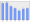 Evolucion de la populacion 1962-2008