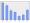 Evolucion de la populacion 1962-2008