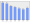 Evolucion de la populacion 1962-2008