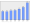 Evolucion de la populacion 1962-2008