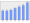 Evolucion de la populacion 1962-2008