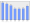 Evolucion de la populacion 1962-2008