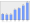 Evolucion de la populacion 1962-2008