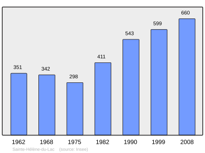 Reference: 
 INSEE [2]