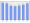 Evolucion de la populacion 1962-2008