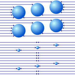 P10: Gravitational shielding Pushing6.svg