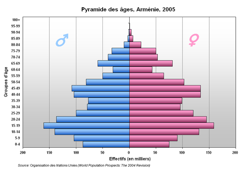 Archivo Pyramide Armenie Png Wikipedia La Enciclopedia Libre