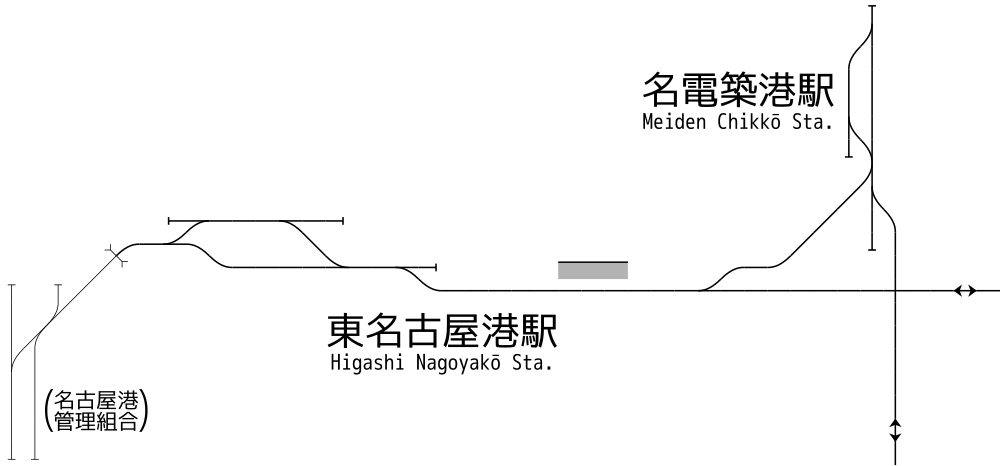 名古屋 港 管理 組合