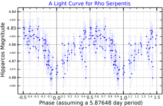 <span class="mw-page-title-main">Rho Serpentis</span> Star in the Serpens constellation