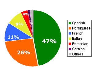 italy language spoken