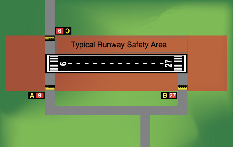 File:Runway Safety Area.png