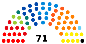 Sénat2007.svg