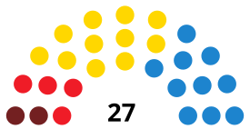 SantaCruzdeTenerifeC CouncilDiagram1995.svg