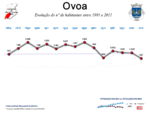 Evolução da População 1864 / 2011