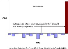 Micro lending organizations