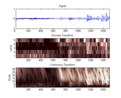 Scaleograms from the DWT and CWT for an audio sample Scaleogram.png