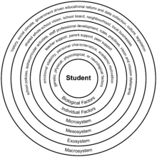 The socio-ecological framework of school belonging by Allen, Vella-Brodrick and Waters (2016) School Belongings.png