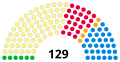 Results of the 2016 election