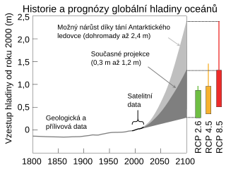 Globální Oteplování