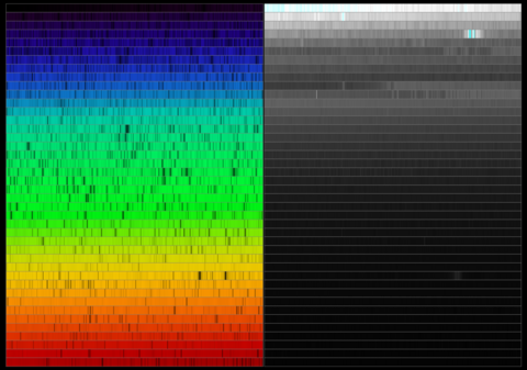 A visualization of the visible part of the solar spectrum (left) and second solar spectrum at the solar limb (right). The intensity spectrum is coloured to mimic a spectrograph observation, while the linear polarization is proportional to the brightness. Second Solar Spectrum.png