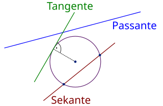 Eine Tangente ist in der Geome