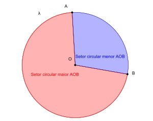 Setor circular.