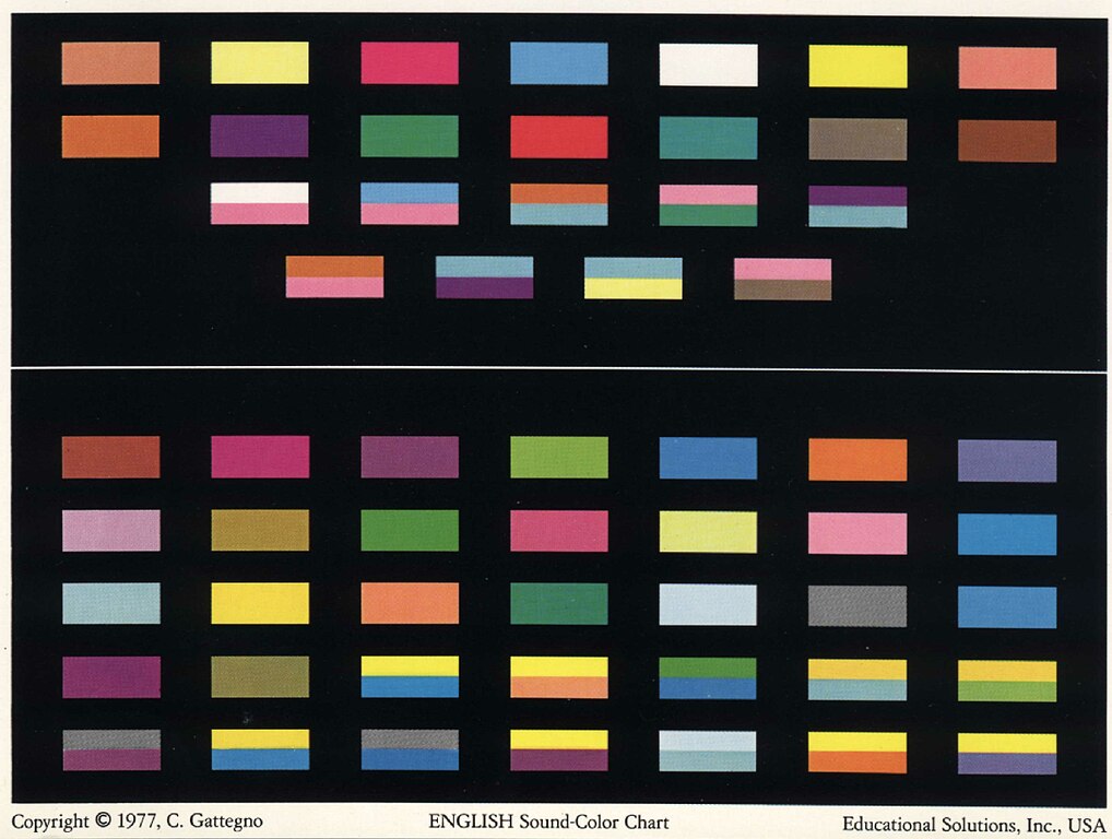 Quick Learning Color Chart