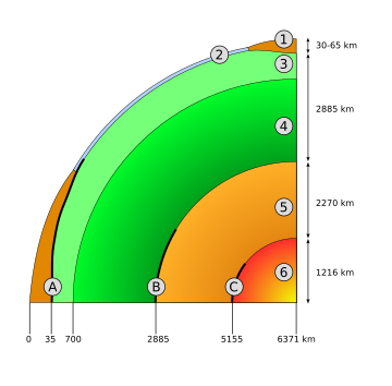 File:Slice earth.svg