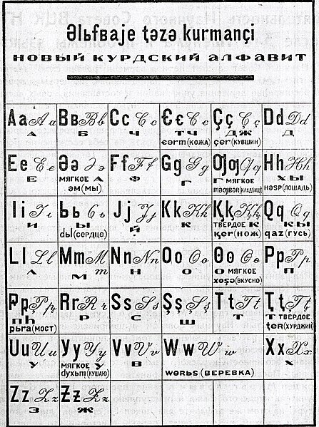 File:Soviet kurdi latin alphabet (1929).jpg