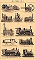 Razne vrste lokomotiva kroz povijest