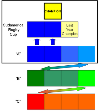 <span class="mw-page-title-main">2016 South American Rugby Championship "A"</span>