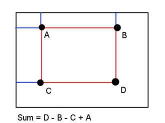 Area to table