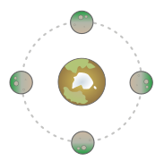 An example of "synchronous rotation": the moon takes the same time to orbit around the planet as the planet takes to spin around its own axis. This means that the same side of the moon is always pointed at the planet and, in this example, people living on the planet will never be able to see the green side of the moon.