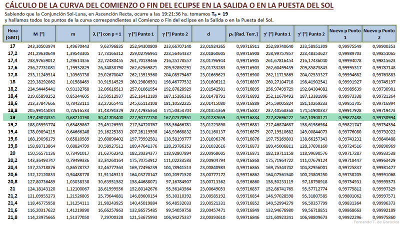 File:Tabla Cálculo Eclipse Solar - Ejemplo 02.png