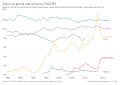 Thumbnail for version as of 12:38, 12 February 2020