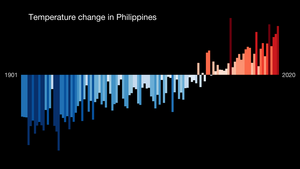 Climate Change In The Philippines