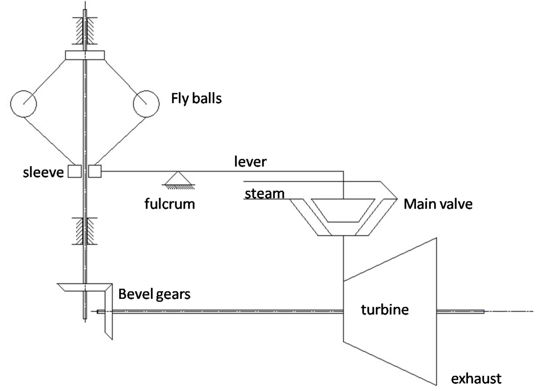 Steam turbines operation фото 93