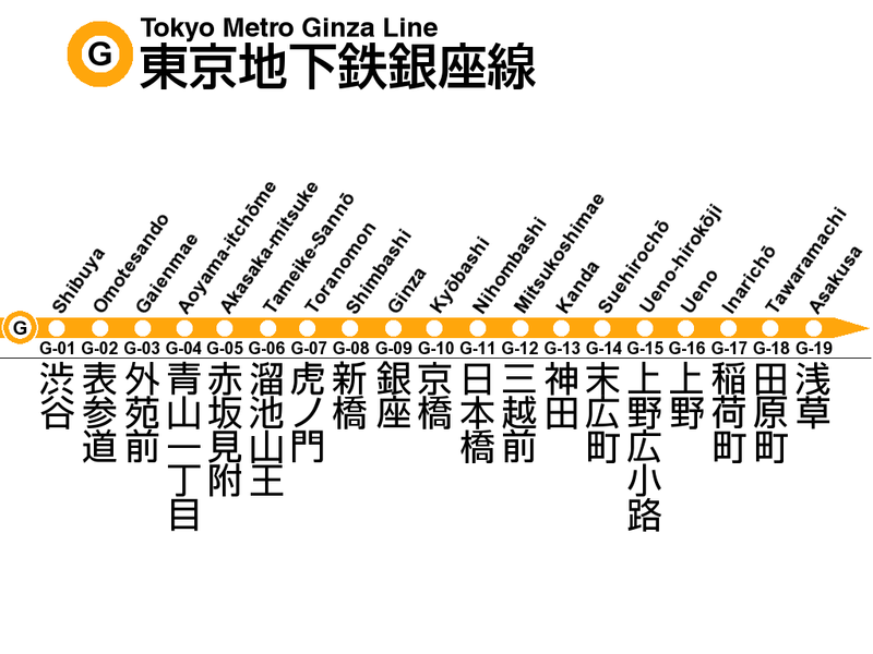 File:Tokyo metro Ginza line.png