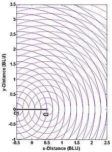Fig. 4 2-D true-range multi-lateration (trilateration) system ranging measurements Trilateration Station Ranging Measurements.jpg