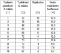 Pienoiskuva 11. joulukuuta 2009 kello 04.41 tallennetusta versiosta